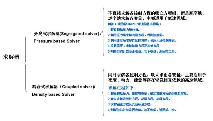 [问题讨论]FLUENT中的求解器、算法和离散方法简介的图2
